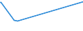 KN 84425029 /Exporte /Einheit = Preise (Euro/Tonne) /Partnerland: Sudan /Meldeland: Europäische Union /84425029:Klischees, Druckplatten, Druckformzylinder und Andere Druckformen, mit Druckbild, fr den Tiefdruck