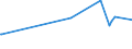 KN 84425029 /Exporte /Einheit = Preise (Euro/Tonne) /Partnerland: Tschad /Meldeland: Europäische Union /84425029:Klischees, Druckplatten, Druckformzylinder und Andere Druckformen, mit Druckbild, fr den Tiefdruck