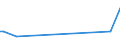 KN 84425029 /Exporte /Einheit = Preise (Euro/Tonne) /Partnerland: Gabun /Meldeland: Europäische Union /84425029:Klischees, Druckplatten, Druckformzylinder und Andere Druckformen, mit Druckbild, fr den Tiefdruck