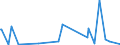 KN 84425029 /Exporte /Einheit = Preise (Euro/Tonne) /Partnerland: Dem. Rep. Kongo /Meldeland: Europäische Union /84425029:Klischees, Druckplatten, Druckformzylinder und Andere Druckformen, mit Druckbild, fr den Tiefdruck