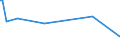 KN 84425029 /Exporte /Einheit = Preise (Euro/Tonne) /Partnerland: Burundi /Meldeland: Europäische Union /84425029:Klischees, Druckplatten, Druckformzylinder und Andere Druckformen, mit Druckbild, fr den Tiefdruck