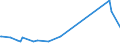 KN 84425029 /Exporte /Einheit = Preise (Euro/Tonne) /Partnerland: Aethiopien /Meldeland: Europäische Union /84425029:Klischees, Druckplatten, Druckformzylinder und Andere Druckformen, mit Druckbild, fr den Tiefdruck