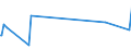 KN 84425029 /Exporte /Einheit = Preise (Euro/Tonne) /Partnerland: Uganda /Meldeland: Europäische Union /84425029:Klischees, Druckplatten, Druckformzylinder und Andere Druckformen, mit Druckbild, fr den Tiefdruck