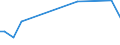 KN 84425029 /Exporte /Einheit = Preise (Euro/Tonne) /Partnerland: Tansania /Meldeland: Europäische Union /84425029:Klischees, Druckplatten, Druckformzylinder und Andere Druckformen, mit Druckbild, fr den Tiefdruck