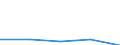 KN 84425080 /Exporte /Einheit = Preise (Euro/Tonne) /Partnerland: Belgien/Luxemburg /Meldeland: Eur27 /84425080:Lithografiesteine, Platten und Zylinder, Ohne Druckbild, Jedoch fr den Druck Zugerichtet 'geschliffen, Gek”rnt, Poliert'