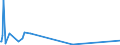 KN 84431331 /Exporte /Einheit = Preise (Euro/Bes. Maßeinheiten) /Partnerland: Daenemark /Meldeland: Europäische Union /84431331:Bogenoffsetdruckmaschinen, -apparate und -ger„te, Neu, fr ein Format von <= 52 x 74 cm, Jedoch > 22 x 36 Cm