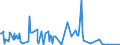 KN 84431331 /Exporte /Einheit = Preise (Euro/Bes. Maßeinheiten) /Partnerland: Rumaenien /Meldeland: Europäische Union /84431331:Bogenoffsetdruckmaschinen, -apparate und -ger„te, Neu, fr ein Format von <= 52 x 74 cm, Jedoch > 22 x 36 Cm