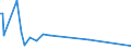 KN 84431331 /Exporte /Einheit = Preise (Euro/Bes. Maßeinheiten) /Partnerland: Weissrussland /Meldeland: Eur27 /84431331:Bogenoffsetdruckmaschinen, -apparate und -ger„te, Neu, fr ein Format von <= 52 x 74 cm, Jedoch > 22 x 36 Cm