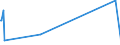 KN 84431331 /Exporte /Einheit = Preise (Euro/Bes. Maßeinheiten) /Partnerland: Georgien /Meldeland: Europäische Union /84431331:Bogenoffsetdruckmaschinen, -apparate und -ger„te, Neu, fr ein Format von <= 52 x 74 cm, Jedoch > 22 x 36 Cm