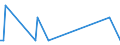 KN 84431331 /Exporte /Einheit = Preise (Euro/Bes. Maßeinheiten) /Partnerland: Armenien /Meldeland: Eur27 /84431331:Bogenoffsetdruckmaschinen, -apparate und -ger„te, Neu, fr ein Format von <= 52 x 74 cm, Jedoch > 22 x 36 Cm