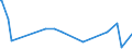 KN 84431331 /Exporte /Einheit = Preise (Euro/Bes. Maßeinheiten) /Partnerland: Aserbaidschan /Meldeland: Eur28 /84431331:Bogenoffsetdruckmaschinen, -apparate und -ger„te, Neu, fr ein Format von <= 52 x 74 cm, Jedoch > 22 x 36 Cm