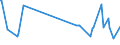 KN 84431331 /Exporte /Einheit = Preise (Euro/Bes. Maßeinheiten) /Partnerland: Togo /Meldeland: Europäische Union /84431331:Bogenoffsetdruckmaschinen, -apparate und -ger„te, Neu, fr ein Format von <= 52 x 74 cm, Jedoch > 22 x 36 Cm