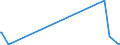 KN 84431331 /Exporte /Einheit = Preise (Euro/Bes. Maßeinheiten) /Partnerland: Mosambik /Meldeland: Eur28 /84431331:Bogenoffsetdruckmaschinen, -apparate und -ger„te, Neu, fr ein Format von <= 52 x 74 cm, Jedoch > 22 x 36 Cm