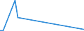 KN 84431331 /Exporte /Einheit = Preise (Euro/Bes. Maßeinheiten) /Partnerland: Komoren /Meldeland: Europäische Union /84431331:Bogenoffsetdruckmaschinen, -apparate und -ger„te, Neu, fr ein Format von <= 52 x 74 cm, Jedoch > 22 x 36 Cm