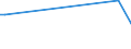 KN 84431331 /Exporte /Einheit = Preise (Euro/Bes. Maßeinheiten) /Partnerland: S.pierre /Meldeland: Europäische Union /84431331:Bogenoffsetdruckmaschinen, -apparate und -ger„te, Neu, fr ein Format von <= 52 x 74 cm, Jedoch > 22 x 36 Cm