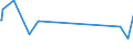 KN 84431335 /Exporte /Einheit = Preise (Euro/Bes. Maßeinheiten) /Partnerland: Luxemburg /Meldeland: Europäische Union /84431335:Bogenoffsetdruckmaschinen, -apparate und -ger„te, Neu, fr ein Format von > 52 x 74 cm bis 74 x 107 Cm