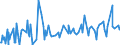 KN 84431335 /Exporte /Einheit = Preise (Euro/Bes. Maßeinheiten) /Partnerland: Ungarn /Meldeland: Europäische Union /84431335:Bogenoffsetdruckmaschinen, -apparate und -ger„te, Neu, fr ein Format von > 52 x 74 cm bis 74 x 107 Cm