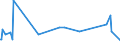 KN 84431335 /Exporte /Einheit = Preise (Euro/Bes. Maßeinheiten) /Partnerland: Kasachstan /Meldeland: Europäische Union /84431335:Bogenoffsetdruckmaschinen, -apparate und -ger„te, Neu, fr ein Format von > 52 x 74 cm bis 74 x 107 Cm