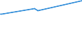 KN 84431335 /Exporte /Einheit = Preise (Euro/Bes. Maßeinheiten) /Partnerland: Ehem.jug.rep.mazed /Meldeland: Eur27 /84431335:Bogenoffsetdruckmaschinen, -apparate und -ger„te, Neu, fr ein Format von > 52 x 74 cm bis 74 x 107 Cm