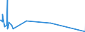 KN 84431335 /Exporte /Einheit = Preise (Euro/Bes. Maßeinheiten) /Partnerland: Serbien /Meldeland: Europäische Union /84431335:Bogenoffsetdruckmaschinen, -apparate und -ger„te, Neu, fr ein Format von > 52 x 74 cm bis 74 x 107 Cm