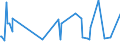 KN 84431335 /Exporte /Einheit = Preise (Euro/Bes. Maßeinheiten) /Partnerland: Tunesien /Meldeland: Europäische Union /84431335:Bogenoffsetdruckmaschinen, -apparate und -ger„te, Neu, fr ein Format von > 52 x 74 cm bis 74 x 107 Cm