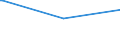 KN 84431335 /Exporte /Einheit = Preise (Euro/Bes. Maßeinheiten) /Partnerland: Sudan /Meldeland: Eur28 /84431335:Bogenoffsetdruckmaschinen, -apparate und -ger„te, Neu, fr ein Format von > 52 x 74 cm bis 74 x 107 Cm