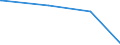 KN 84431335 /Exporte /Einheit = Preise (Euro/Bes. Maßeinheiten) /Partnerland: Benin /Meldeland: Europäische Union /84431335:Bogenoffsetdruckmaschinen, -apparate und -ger„te, Neu, fr ein Format von > 52 x 74 cm bis 74 x 107 Cm