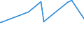 KN 84431335 /Exporte /Einheit = Preise (Euro/Bes. Maßeinheiten) /Partnerland: Aethiopien /Meldeland: Europäische Union /84431335:Bogenoffsetdruckmaschinen, -apparate und -ger„te, Neu, fr ein Format von > 52 x 74 cm bis 74 x 107 Cm