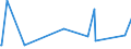 KN 84431335 /Exporte /Einheit = Preise (Euro/Bes. Maßeinheiten) /Partnerland: Tansania /Meldeland: Europäische Union /84431335:Bogenoffsetdruckmaschinen, -apparate und -ger„te, Neu, fr ein Format von > 52 x 74 cm bis 74 x 107 Cm