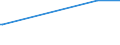 KN 84431335 /Exporte /Einheit = Preise (Euro/Bes. Maßeinheiten) /Partnerland: Jamaika /Meldeland: Europäische Union /84431335:Bogenoffsetdruckmaschinen, -apparate und -ger„te, Neu, fr ein Format von > 52 x 74 cm bis 74 x 107 Cm