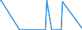 KN 84431339 /Exporte /Einheit = Preise (Euro/Bes. Maßeinheiten) /Partnerland: Norwegen /Meldeland: Europäische Union /84431339:Bogenoffsetdruckmaschinen, -apparate und -ger„te, Neu, fr ein Format von > 74 x 107 Cm