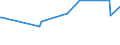 KN 84431339 /Exporte /Einheit = Preise (Euro/Bes. Maßeinheiten) /Partnerland: Finnland /Meldeland: Europäische Union /84431339:Bogenoffsetdruckmaschinen, -apparate und -ger„te, Neu, fr ein Format von > 74 x 107 Cm