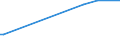 KN 84431339 /Exporte /Einheit = Preise (Euro/Bes. Maßeinheiten) /Partnerland: Lettland /Meldeland: Eur28 /84431339:Bogenoffsetdruckmaschinen, -apparate und -ger„te, Neu, fr ein Format von > 74 x 107 Cm