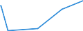 KN 84431339 /Exporte /Einheit = Preise (Euro/Bes. Maßeinheiten) /Partnerland: Rumaenien /Meldeland: Europäische Union /84431339:Bogenoffsetdruckmaschinen, -apparate und -ger„te, Neu, fr ein Format von > 74 x 107 Cm