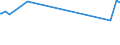 KN 84431339 /Exporte /Einheit = Preise (Euro/Bes. Maßeinheiten) /Partnerland: Slowenien /Meldeland: Europäische Union /84431339:Bogenoffsetdruckmaschinen, -apparate und -ger„te, Neu, fr ein Format von > 74 x 107 Cm