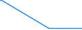 KN 84431339 /Exporte /Einheit = Preise (Euro/Bes. Maßeinheiten) /Partnerland: Elfenbeink. /Meldeland: Europäische Union /84431339:Bogenoffsetdruckmaschinen, -apparate und -ger„te, Neu, fr ein Format von > 74 x 107 Cm