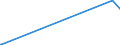 KN 84431339 /Exporte /Einheit = Preise (Euro/Bes. Maßeinheiten) /Partnerland: Libanon /Meldeland: Europäische Union /84431339:Bogenoffsetdruckmaschinen, -apparate und -ger„te, Neu, fr ein Format von > 74 x 107 Cm