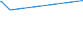 KN 84431339 /Exporte /Einheit = Preise (Euro/Bes. Maßeinheiten) /Partnerland: Jordanien /Meldeland: Europäische Union /84431339:Bogenoffsetdruckmaschinen, -apparate und -ger„te, Neu, fr ein Format von > 74 x 107 Cm