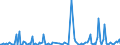 KN 84431910 /Exporte /Einheit = Preise (Euro/Bes. Maßeinheiten) /Partnerland: Aegypten /Meldeland: Europäische Union /84431910:Bogenoffsetmaschinen und -apparate, Gebraucht, fr ein Format von > 22 x 36 Cm