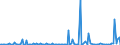 KN 84431910 /Exporte /Einheit = Preise (Euro/Bes. Maßeinheiten) /Partnerland: Nigeria /Meldeland: Europäische Union /84431910:Bogenoffsetmaschinen und -apparate, Gebraucht, fr ein Format von > 22 x 36 Cm