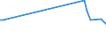 KN 84431935 /Exporte /Einheit = Preise (Euro/Bes. Maßeinheiten) /Partnerland: Moldau /Meldeland: Europäische Union /84431935:Bogenoffsetmaschinen und -apparate, Neu, fr ein Format von > 52 x 74 cm bis 74 x 107 Cm