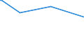 KN 84431939 /Exporte /Einheit = Preise (Euro/Bes. Maßeinheiten) /Partnerland: Finnland /Meldeland: Europäische Union /84431939:Bogenoffsetmaschinen und -apparate, Neu, fr ein Format von > 74 x 107 Cm