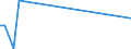 KN 84431939 /Exporte /Einheit = Preise (Euro/Bes. Maßeinheiten) /Partnerland: Geheime Extra /Meldeland: Europäische Union /84431939:Bogenoffsetmaschinen und -apparate, Neu, fr ein Format von > 74 x 107 Cm