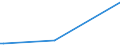 KN 84431940 /Exporte /Einheit = Preise (Euro/Bes. Maßeinheiten) /Partnerland: Ghana /Meldeland: Europäische Union /84431940:Druckmaschinen, -apparate und -geräte zur Verwendung bei der Herstellung von Halbleitern