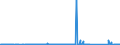 KN 84431970 /Exporte /Einheit = Preise (Euro/Bes. Maßeinheiten) /Partnerland: Lettland /Meldeland: Eur27_2020 /84431970:Druckmaschinen, -apparate und -geräte, zum Drucken Mittels Druckplatten, Druckformzylindern Oder Anderen Druckformen der Pos. 8442 (Ausg. zum Bedrucken von Spinnstoffen, zur Verwendung bei der Herstellung von Halbleitern Sowie Tintenstrahldruckmaschinen, Hektografen, Schablonenvervielfältiger, Adressiermaschinen und Andere Druckende Büromaschinen der Pos. 8469 bis 8472, Offset-, Flexo-, Hoch- und Tiefdruckmaschinen)