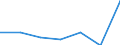 KN 84431990 /Exporte /Einheit = Preise (Euro/Bes. Maßeinheiten) /Partnerland: Schweiz /Meldeland: Europäische Union /84431990:Offsetdruckmaschinen und -apparate (Ausg. fr Papierbogen Oder Papierbahnen)