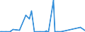 KN 84431990 /Exporte /Einheit = Preise (Euro/Bes. Maßeinheiten) /Partnerland: Estland /Meldeland: Europäische Union /84431990:Offsetdruckmaschinen und -apparate (Ausg. fr Papierbogen Oder Papierbahnen)