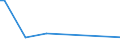 KN 84431990 /Exporte /Einheit = Preise (Euro/Bes. Maßeinheiten) /Partnerland: Ruanda /Meldeland: Europäische Union /84431990:Offsetdruckmaschinen und -apparate (Ausg. fr Papierbogen Oder Papierbahnen)