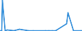 KN 84432100 /Exporte /Einheit = Preise (Euro/Bes. Maßeinheiten) /Partnerland: Niederlande /Meldeland: Europäische Union /84432100:Rollenhochdruckmaschinen und -apparate (Ausg. Flexodruckmaschinen)