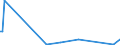 KN 84432100 /Exporte /Einheit = Preise (Euro/Bes. Maßeinheiten) /Partnerland: Irland /Meldeland: Europäische Union /84432100:Rollenhochdruckmaschinen und -apparate (Ausg. Flexodruckmaschinen)